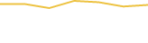 Price Graph