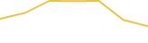 Price Graph