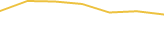 Price Graph