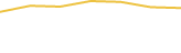Price Graph