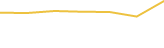 Price Graph