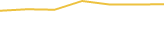 Price Graph