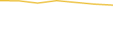 Price Graph