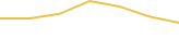 Price Graph