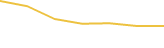 Price Graph