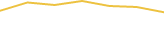 Price Graph