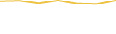 Price Graph
