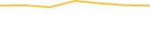 Price Graph