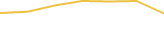 Price Graph