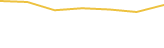 Price Graph