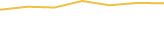 Price Graph