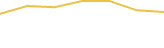 Price Graph