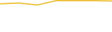 Price Graph