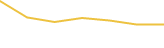 Price Graph