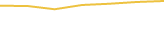 Price Graph