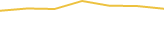 Price Graph
