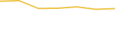 Price Graph
