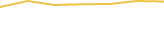 Price Graph