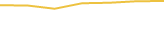 Price Graph