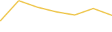 Price Graph