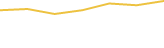 Price Graph