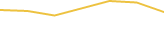 Price Graph