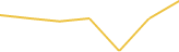 Price Graph
