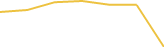 Price Graph
