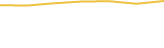 Price Graph