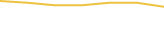 Price Graph