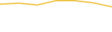Price Graph