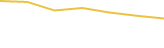 Price Graph