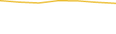 Price Graph