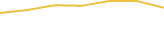 Price Graph
