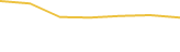 Price Graph