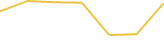 Price Graph