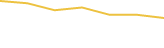 Price Graph