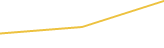 Price Graph
