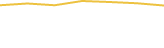 Price Graph