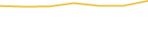 Price Graph