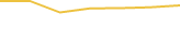 Price Graph
