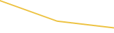 Price Graph