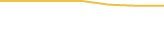 Price Graph