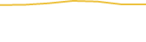 Price Graph