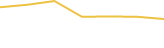 Price Graph