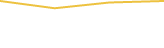 Price Graph