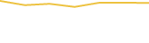 Price Graph