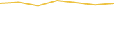 Price Graph