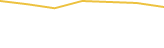 Price Graph