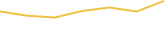 Price Graph